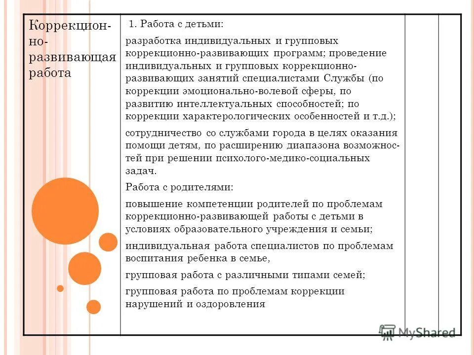 Разработка индивидуальных коррекционно развивающих программ. Групповая коррекционно-развивающая работа. примеры групповой коррекционно развивающей работа. разработка индивидуальной коррекционно-развивающей программы. 1. порядок составления коррекционно-развивающих программ.