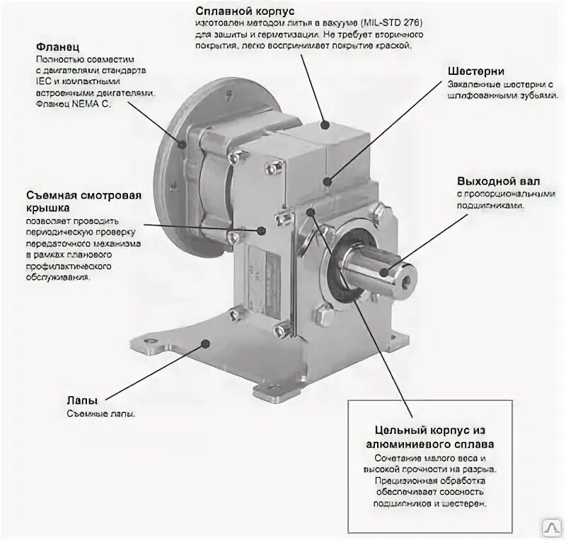 Крепится на поверхность. INNOVARI мотор редуктор. Цилиндрический редуктор INNOVARI b603a, (165,29). Крепление полого вала мотор-редукторов. Мотор редуктор под 32 вал.