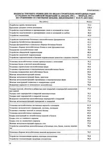 Уровни сметных цен