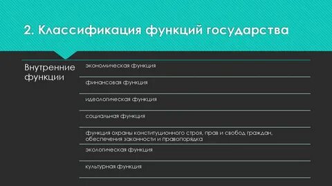 Общие функции государства это