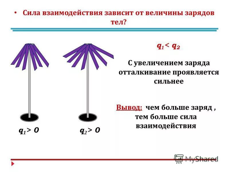 Если величину заряда увеличить в 3