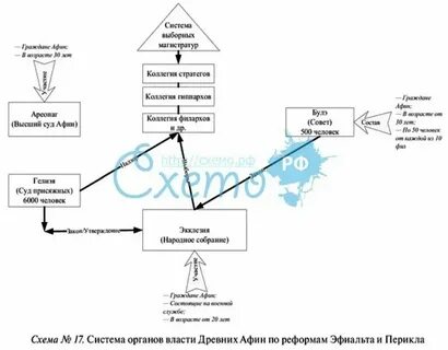 Орган власти в афинах 7 букв сканворд