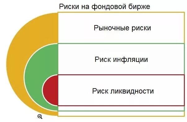 Профессия трейдер. Рынок форекс. Трейдер. Фондовый рынок. Фондовый рынок.
