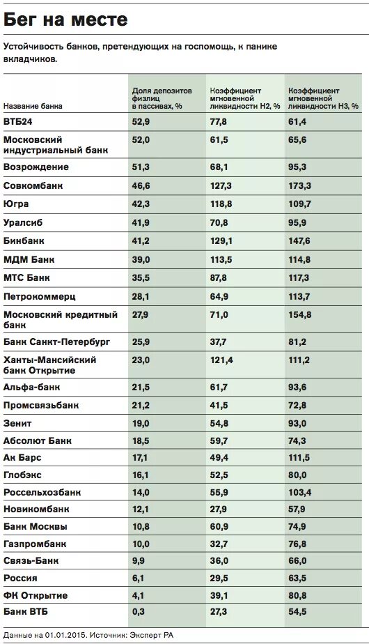 Государственные банки москвы