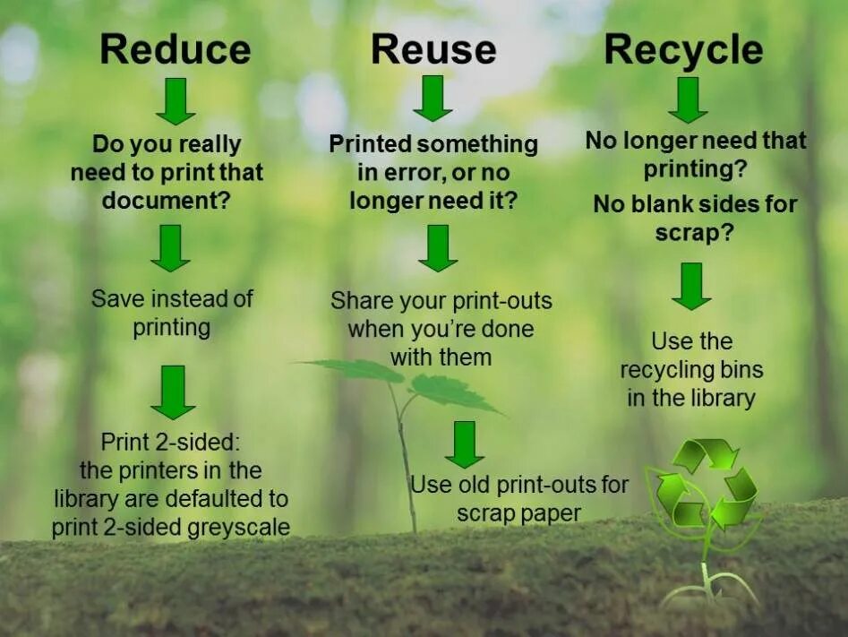 Reduce system. Правило трех r reduce reuse recycle. Reduce reuse recycle примеры. Концепция reuse reduce recycle. Разница reduce reuse recycle.