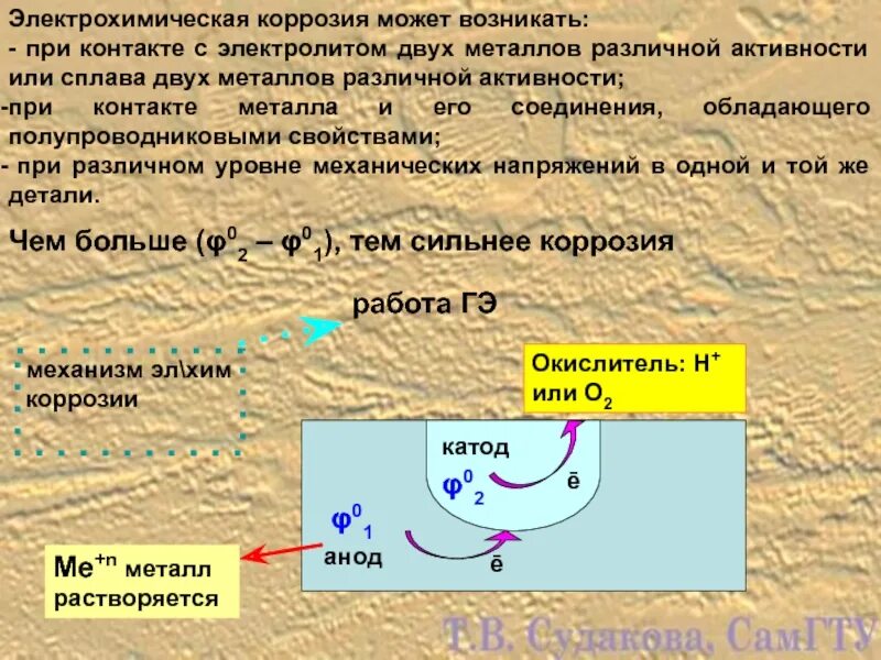 Электрохимическая коррозия. При электрохимической коррозии. Коррозия при контакте двух металлов. Электрохимическая коррозия при контакте двух металлов. Протекание коррозии