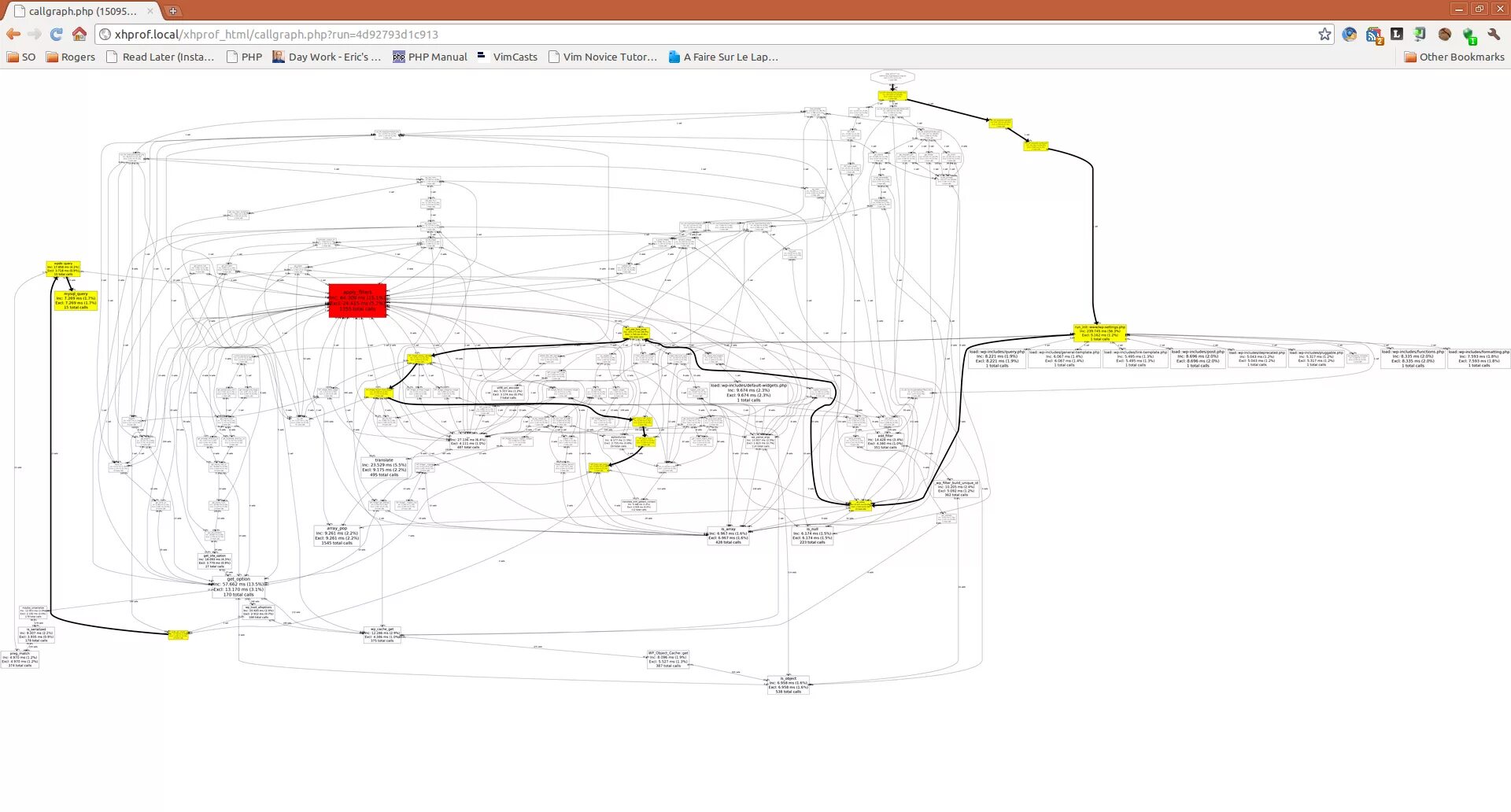 Call graph
