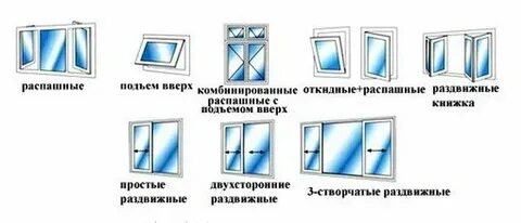 Почему окна назвали окнами 4 класс