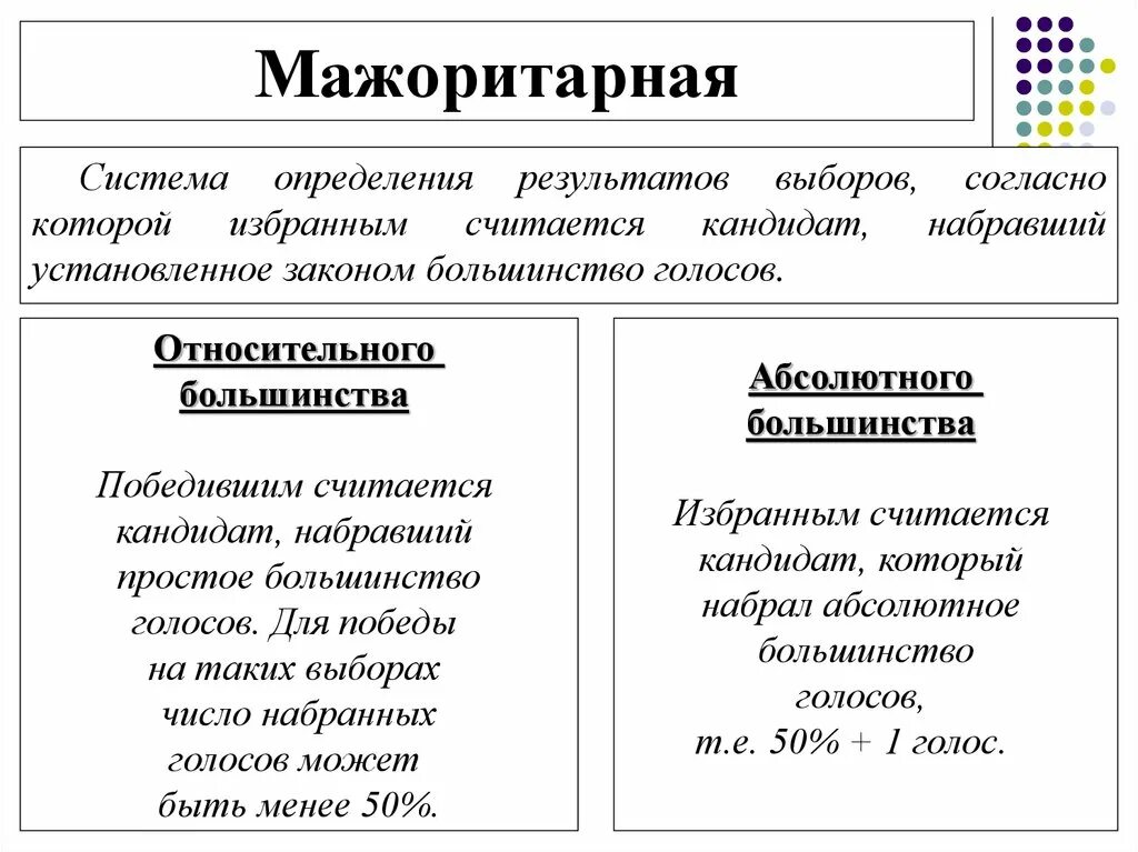 Мажоритарная система. Можоритарнаяизбирательная система. Мажоритарная избирательная система. Мажоритарная избирательная система в РФ.