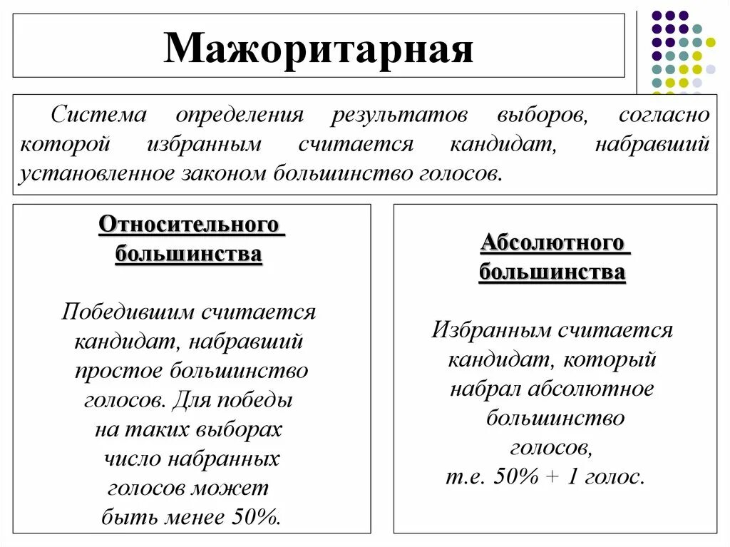 Основы голосования. Мажоритарная система. Можоритарнаяизбирательная система. Мажоритарная избирательная система. Мажоритарная избирательная система в РФ.