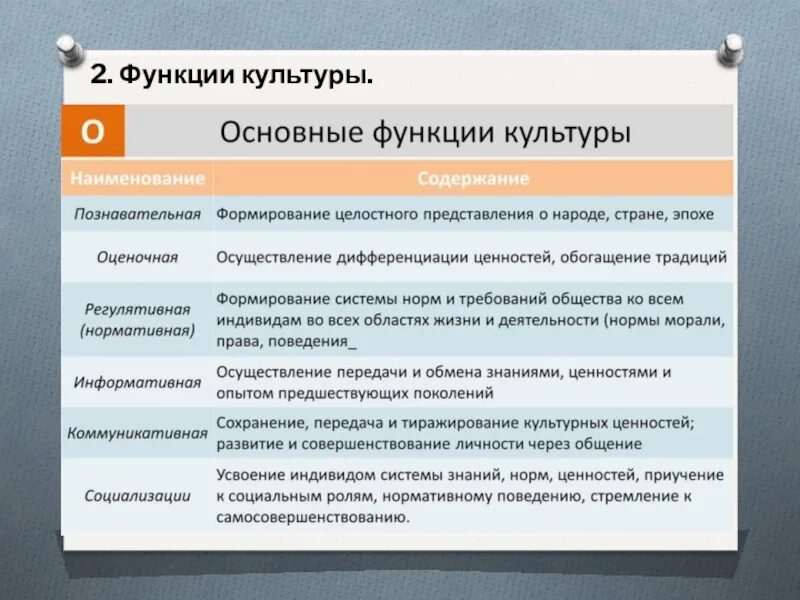 Познавательная функция общества. Функции культуры таблица 10 класс. Функции культуры. Функции культуры с примерами. Функции культы примеры.