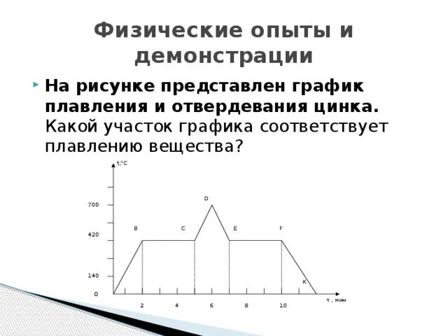На рисунке представлен график плавления льда. График плавления и отвердевания цинка. график плавления цинка. начертите график плавления цинка. построить график плавления цинка.