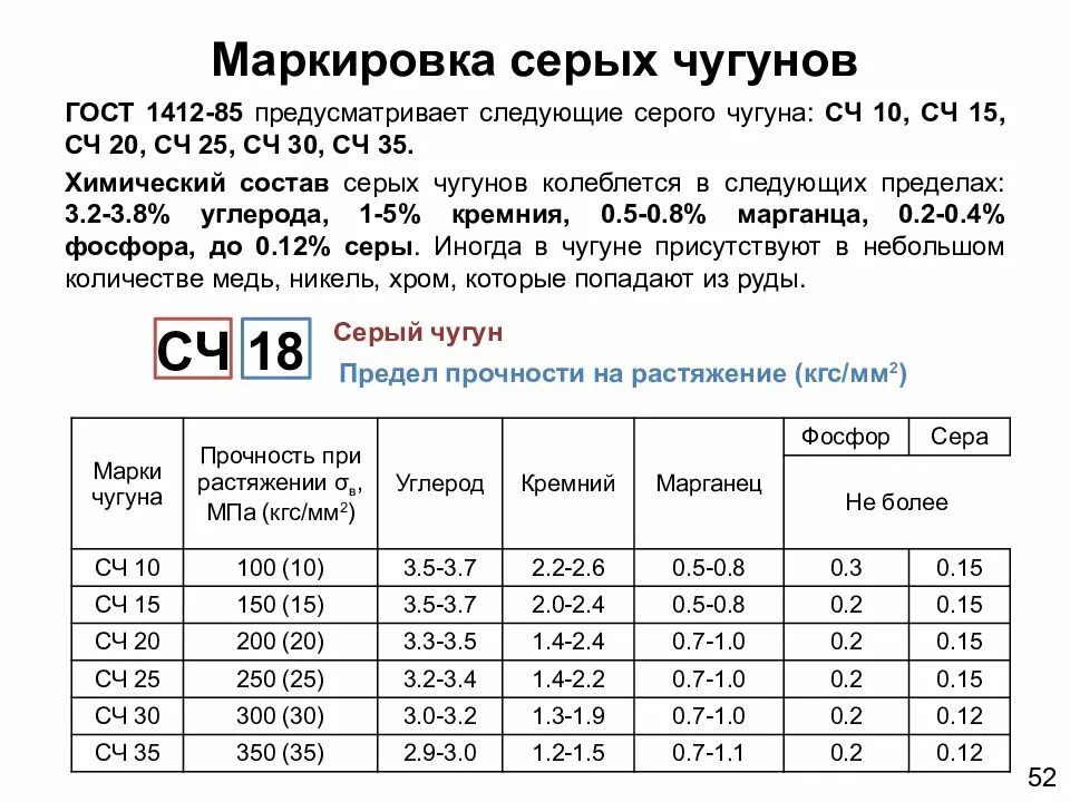 Маркировка чугуна. Маркировка чугуна