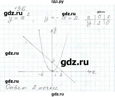 Алгебра 7 класс упражнение 139