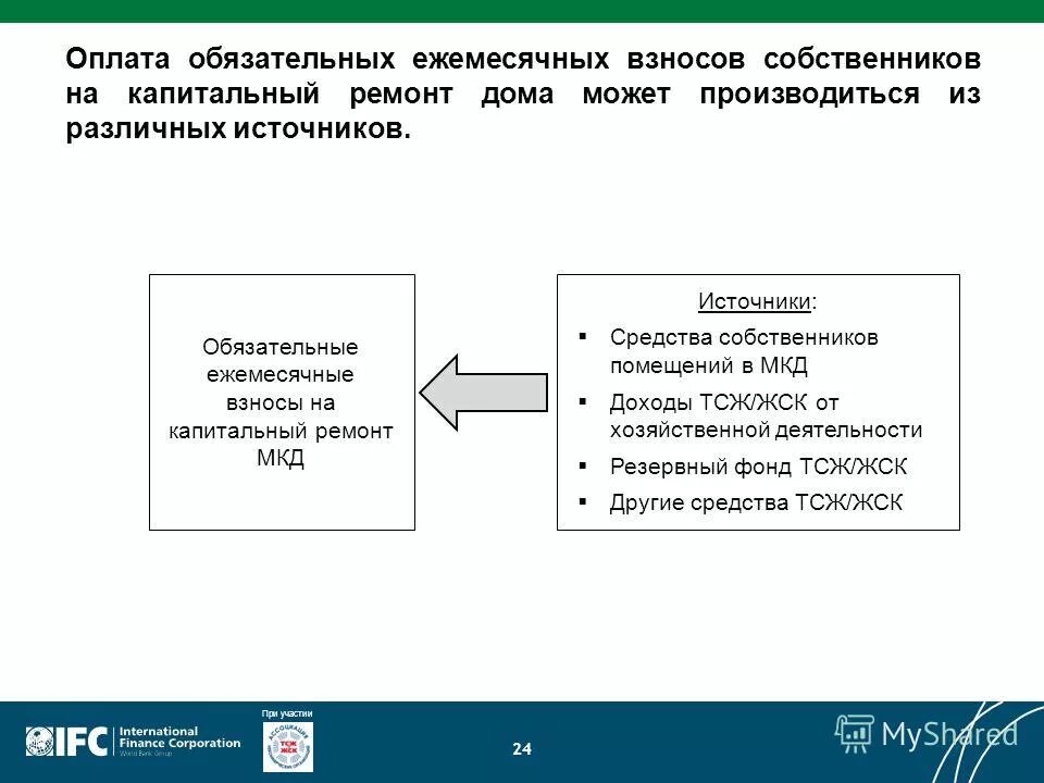 капитальный обязательная оплата. капитальный обязательная оплата. заявление по оплате капитального ремонта. взносы на капремонт. платы за капремонт спб.