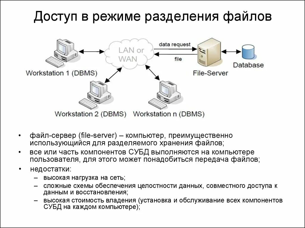 Файловый сервер. Разделение доступа к файлам. Сервер доступа. Совместное использование данных.