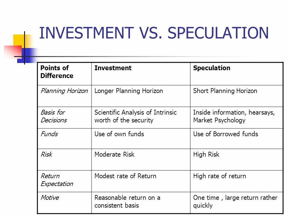 Speculation meaning. Speculation. speculation examples. speculation отрицание. speculation powerpoint.
