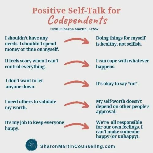 Self talk is. Self talk. positive self talk техники позитивного обращения к себе. codependency. engage in positive self talk.