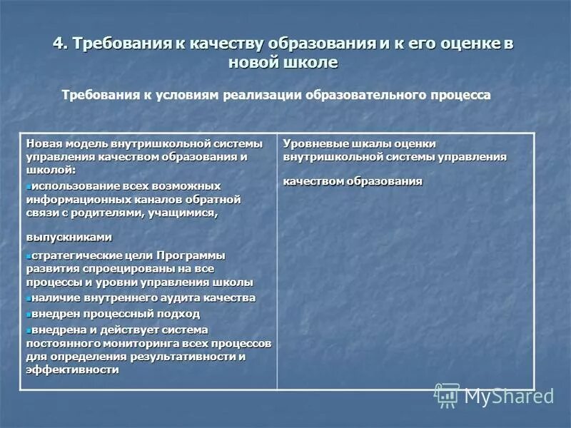 подходы образовательной программы. системно-деятельностный подход в образовании это. системно-деятельностный подход фгос. современные методики преподавания вуз. требования к условиям реализации фгос.