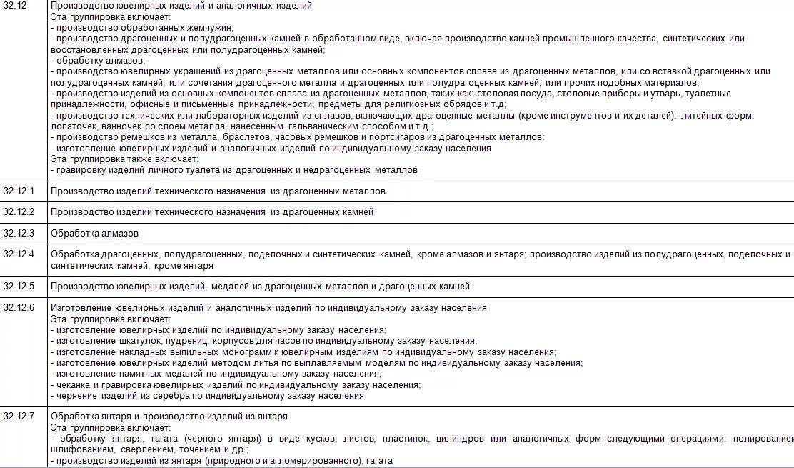 Производство продукции оквэд. ОКВЭД. ОКВЭД для торговли металлом. ОКВЭД производство изделий. Коды ОКВЭД для продажи мебельной фурнитуры.