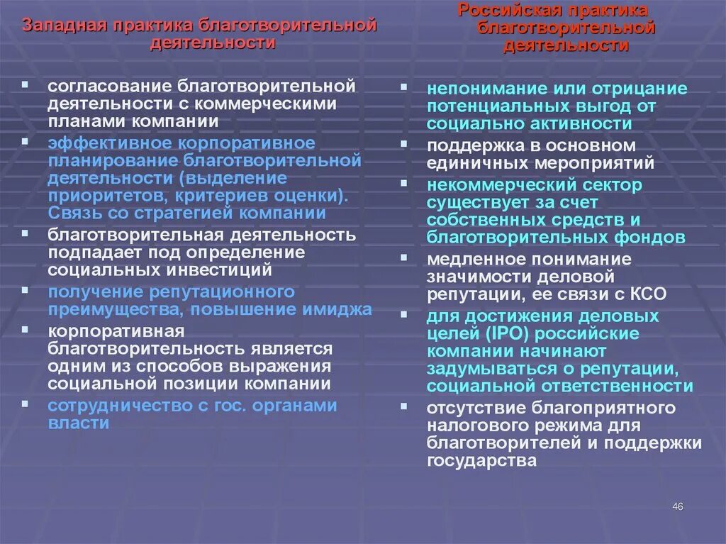 Пример общественной помощи