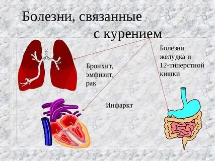 Связанные с курением
