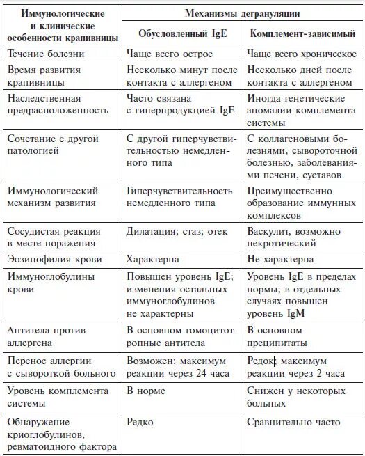 Повышение ревматоидного фактора. Изолированное повышение ревматоидного фактора. Ревматоидный фактор причины повышения. Тест на ревматоидный фактор. Выявление криоглобулинов с активностью ревматоидного фактора.