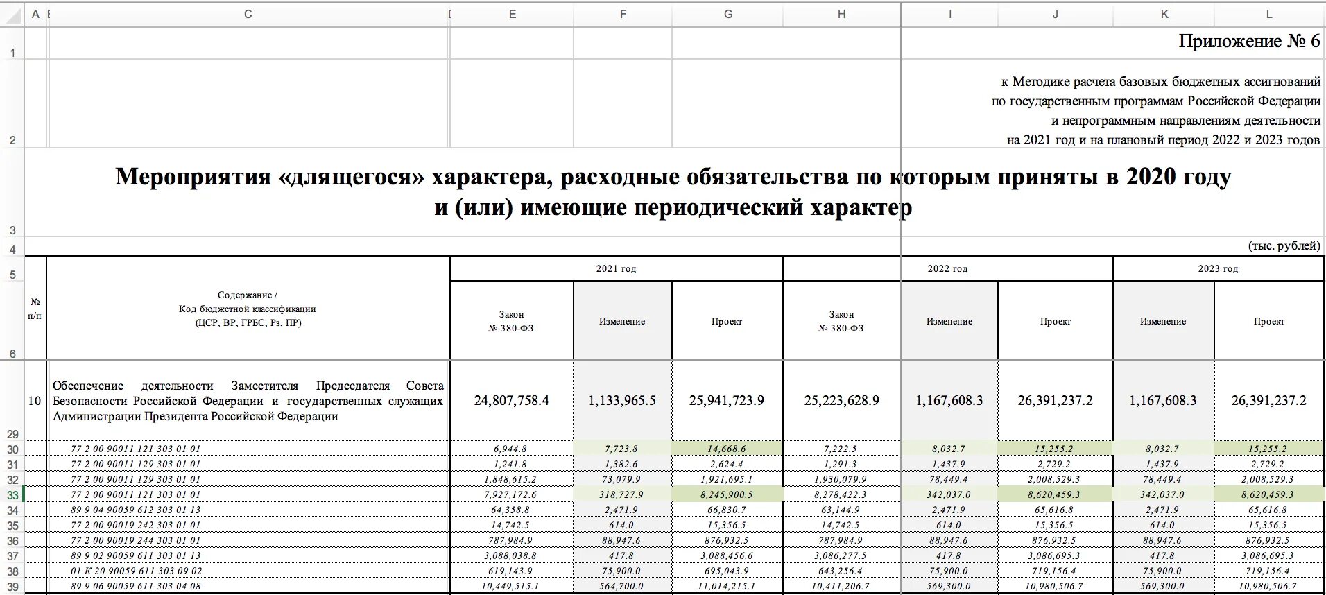 Оклады госслужащих в 2023 году. Новые оклады госслужащих с 2023 года таблица. Таблица индексации заработной платы в 2021 году. Повышение окладов госслужащим в 2022. Указ 23 2023