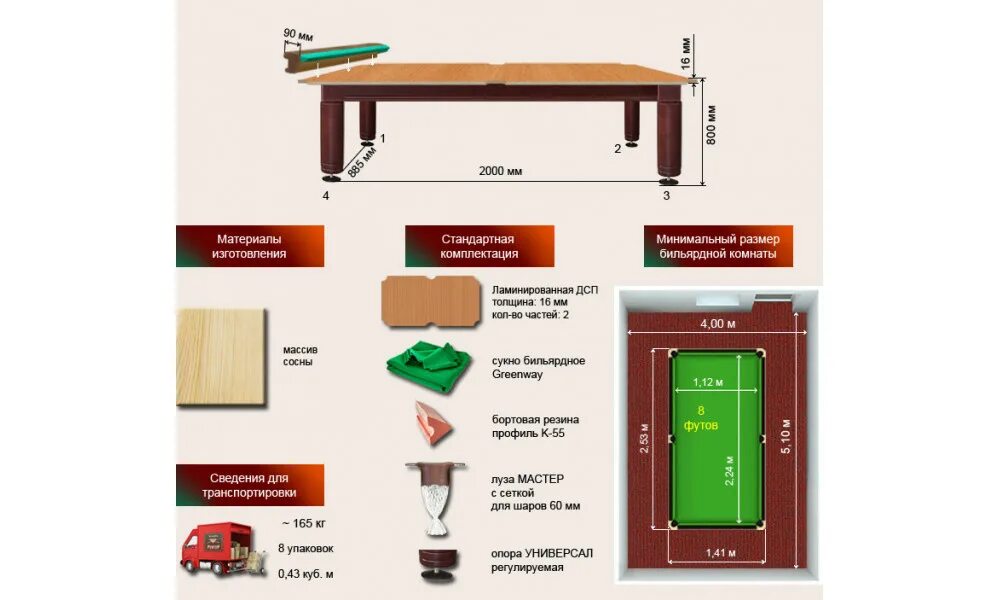 Помещение для бильярдного стола. Размер стола 10 футов бильярд. Размер американского бильярдного стола. Габариты стола для бильярда 12 футов. Высота бильярдного стола для русского.