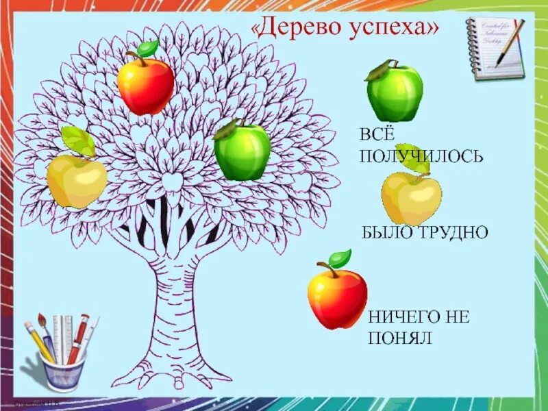 Урок дерево 8 класс. Рефлексия дерево знаний. Дерево достижений в начальной школе. Рефлексия яблоня успеха. Дерево успеха в начальной школе.