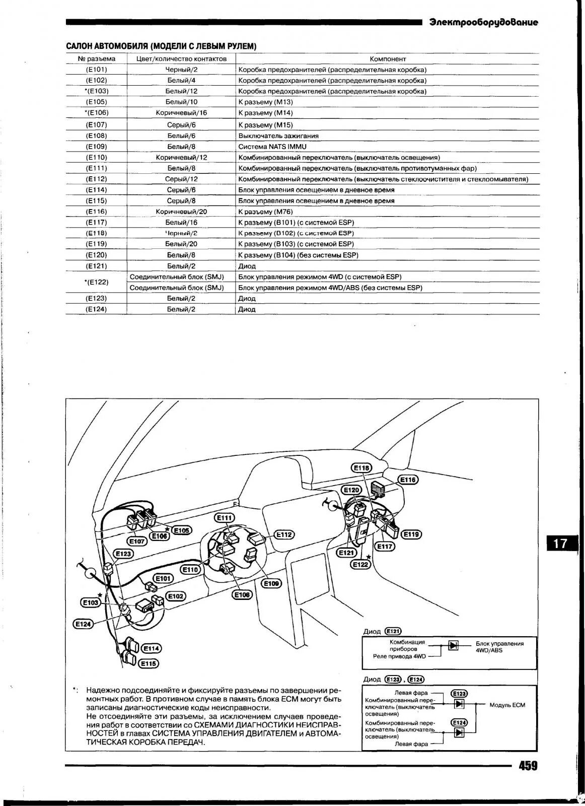 сигнал не работает ниссан. реле поворотов ниссан 2000. реле звукового сигнала ниссан тиида. нинан ноут релезвукового сигнала. датчик температуры ниссан вингроад y12.
