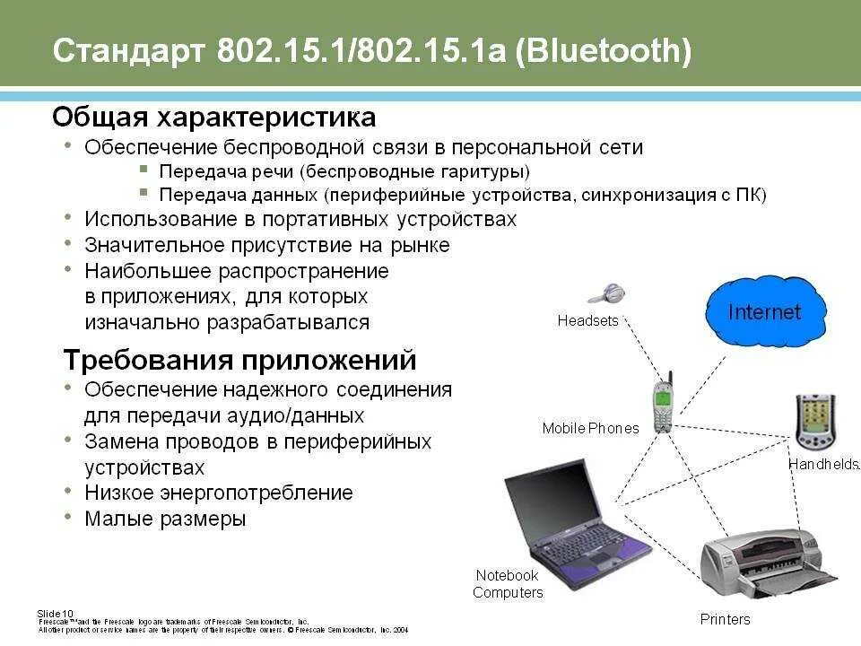 Технические средства передачи информации в сетях. Стандарты технологии беспроводной сети. принцип передачи данных в вай фай. беспроводные сетевые устройства. беспроводные технологии передачи информации.