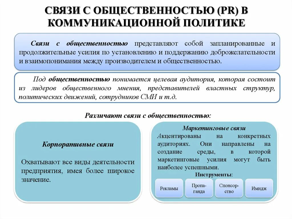 Коммуникации в связях с общественностью. Связи с общественностью. Связи стобщественностью. Связи с общественностью в маркетинге. Связи с общественностью в политике.