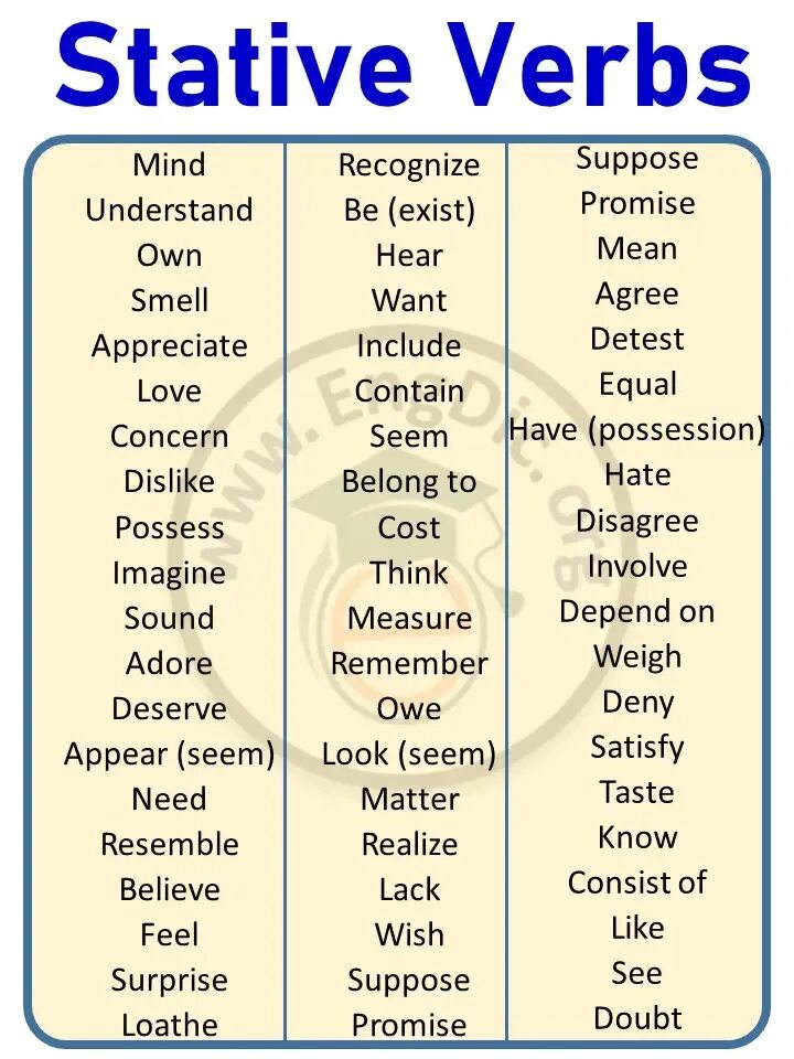 State на английском. Stative verbs таблица. Stative verbs в английском. Глаголы состояния Stative verbs. Stative verbs список.