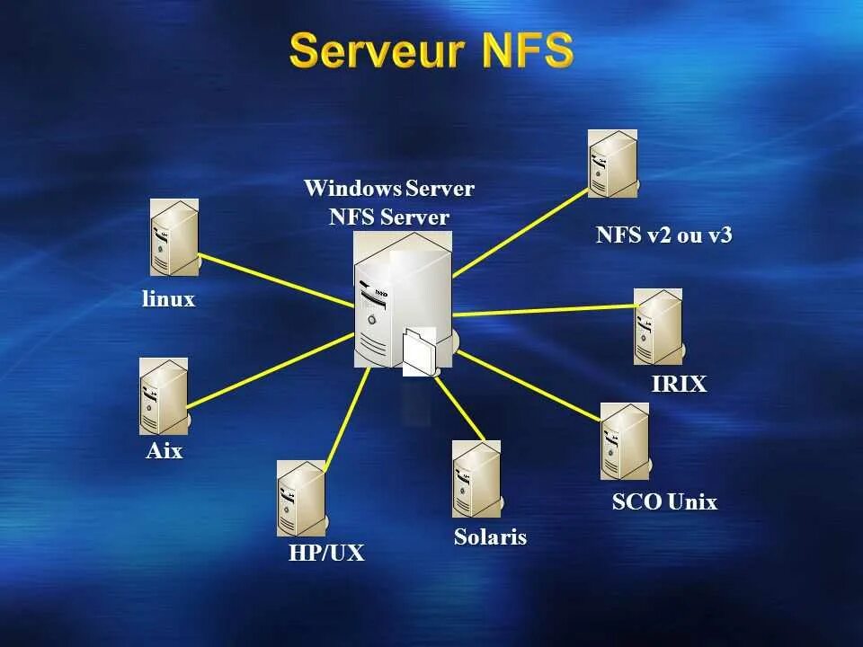 Nfs server. Nfs server