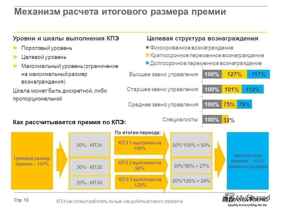 Кпэ отзывы. Ключевые показатели эффективности предприятия. Ключевые показатели результативности процесса. Кпэ выручка почта россии. Кпэ выручка.