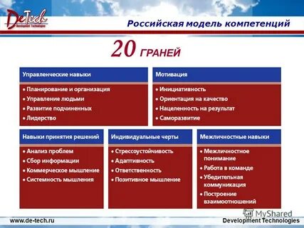 Модель компетенций проект