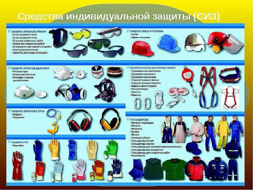 Какие сочетания предметов можно назвать комплектом спецодежды