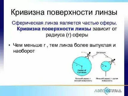 Маленького радиуса линз