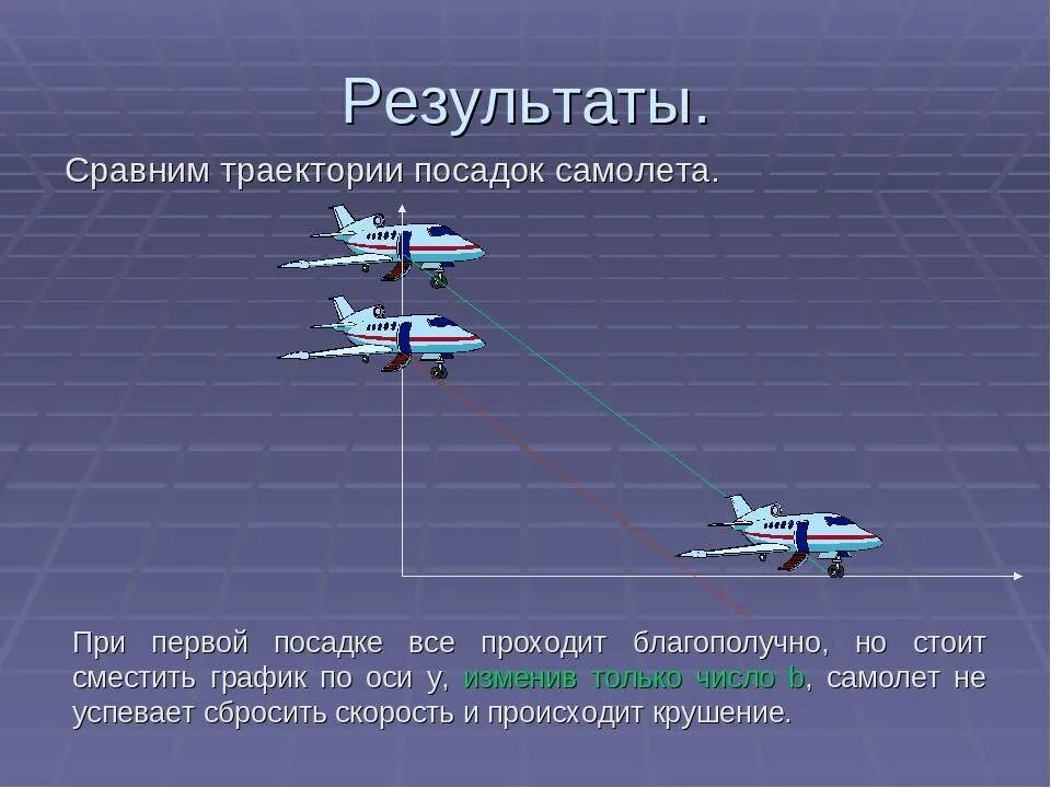 Объясните почему при быстром снижении самолета. Скорость самолета. Скорость самолета при посадке. Скорость самолета при взлете. Скорость самолёта пассажирского при посадке.