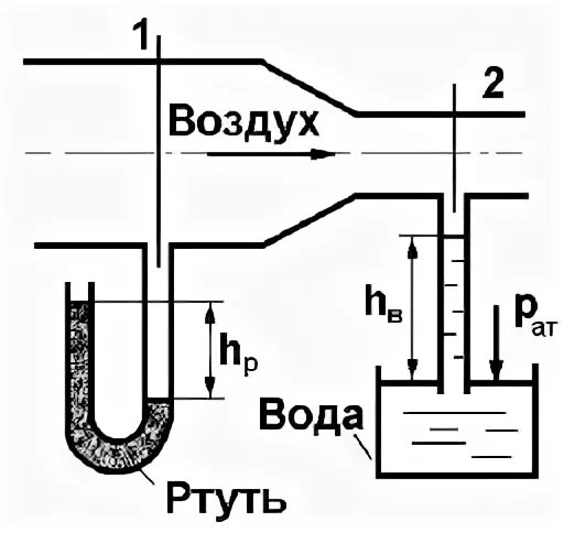 Вычислите разность давлений в трубах водопровода. Разность уровней в манометре. Трубка Пито прямоугольное сечение газопровода. Разность давлений в газоходе это. Сравнить показания двух манометров рм1 и рм2 в газовой системе.