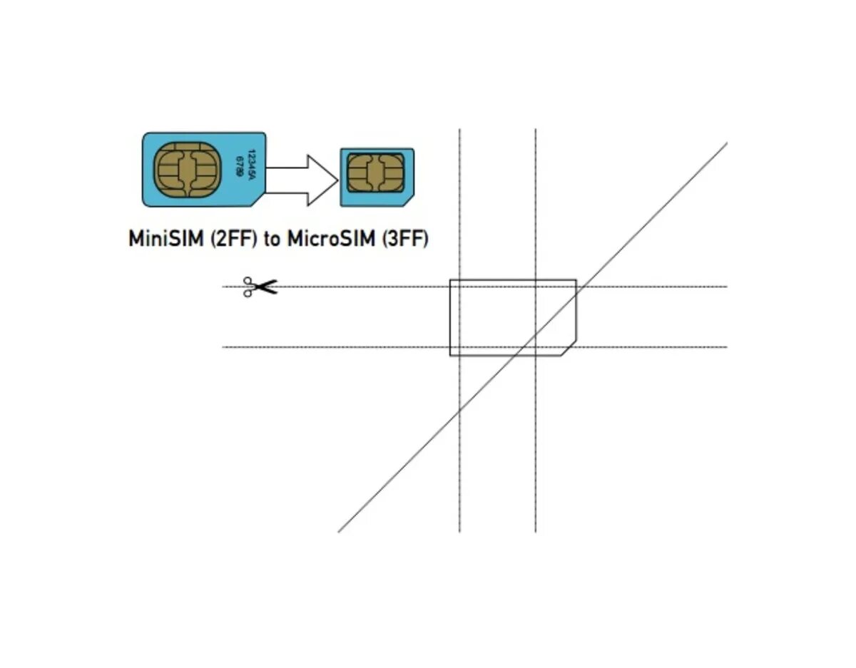 Как прошить сим карту. Адаптер NANOSIM/MICROSIM/SIM 3в1. Трафарет микро сим нано сим. Обрезка сим карты под нано сим. Обрезать сим карту микро под нано.