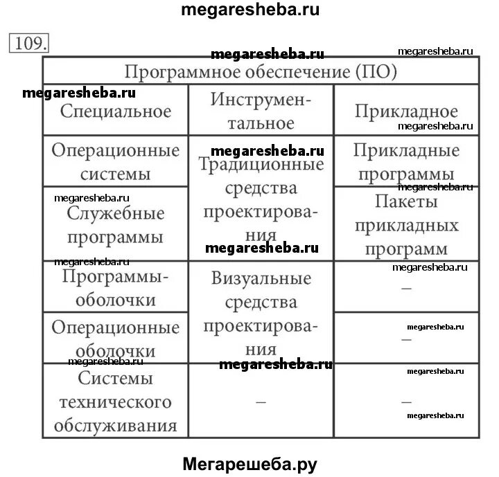 Обобщение по информатике 7 класс. Конспект по информатике 7 класс босова 3.1. Опорный конспект по информатике 7 класс босова. Информатика 7 класс примеры. Информатика 7 класс шпаргалки.