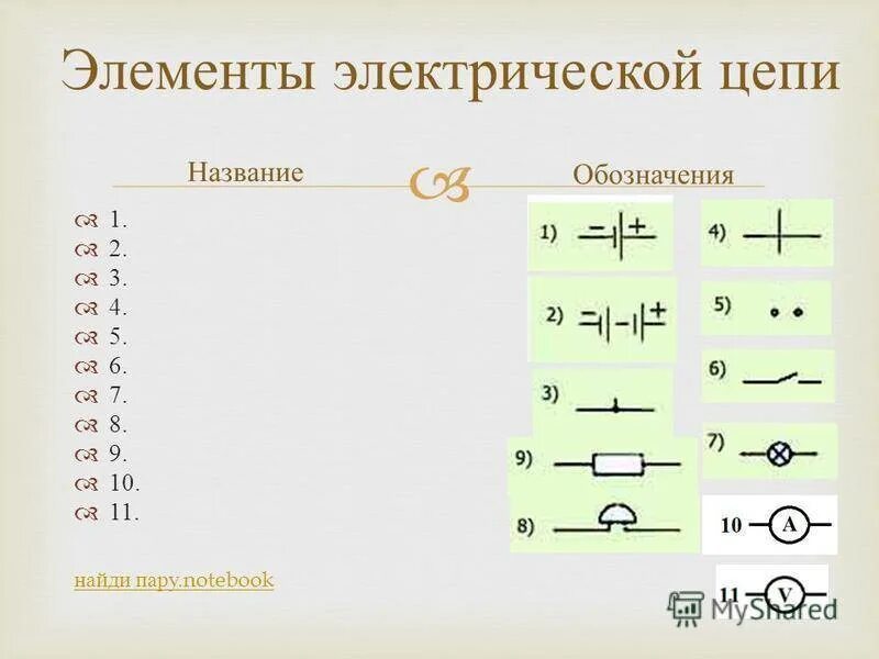 Название элементов цепи. Элементы электрической цепи. Обозначения элементов электрической цепи. Элементы электрической цепи таблица. Некоторые элементы электрических цепей таблица.