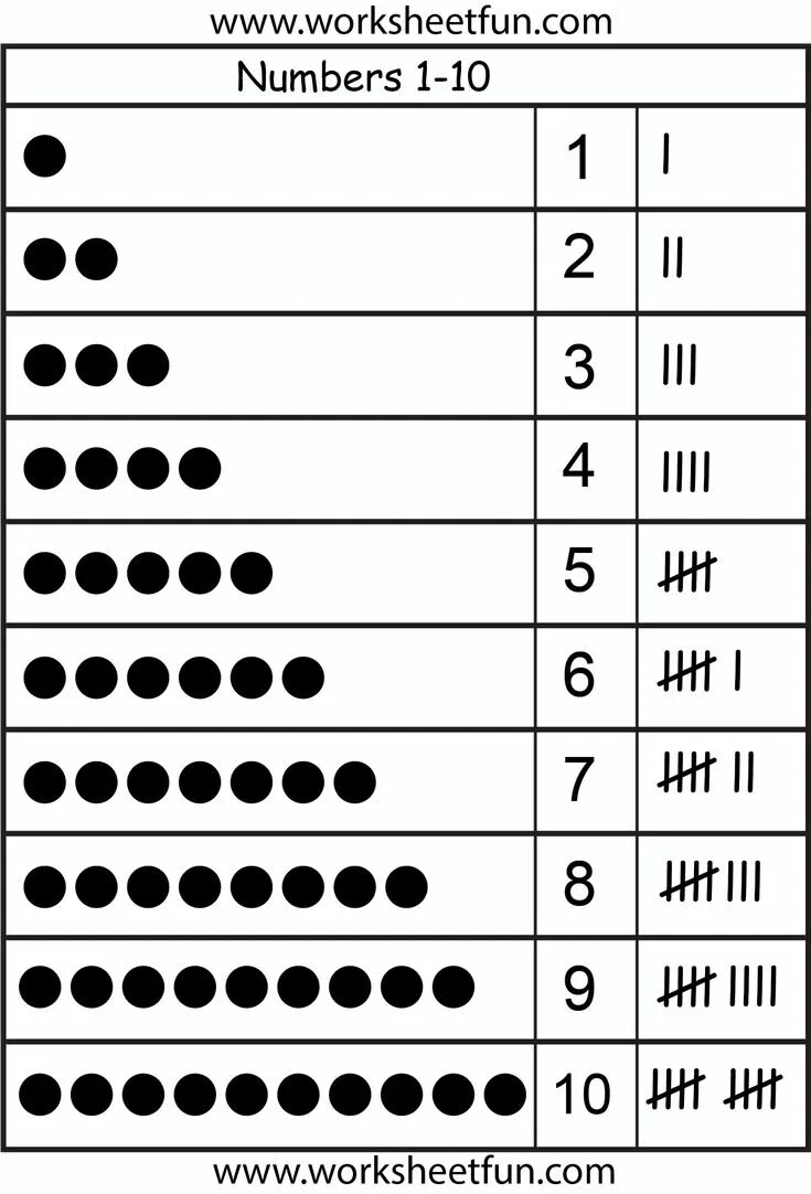 Mark numbers. Numbers. tallying marks math worksheet. tally in math.