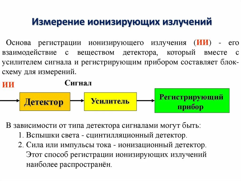 Что из перечисленного характеризует ионизирующие. Измерение ионизирующего излучения. Принципы измерения ионизирующих излучений. Измерение излучения радиации. Основные единицы измерения ионизирующих излучений.