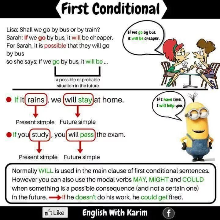 First conditional. First conditional игра. 1st conditional games. Conditionals should. However sentences