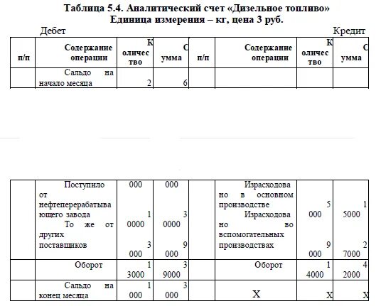 Аналитические счета. Счета аналитического учета. Разрезы аналитического учета. Аналитические счета таблица. Ведение аналитического счета