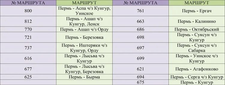 Расписание автобусов пермь оса на сегодня. Расписание автобусов Пермь Кунгур. Расписание автобусов Октябрьский Пермь. Пермь Кунгур расписание автобусов автовокзал. Расписание автобусов Кунгур Суксун.