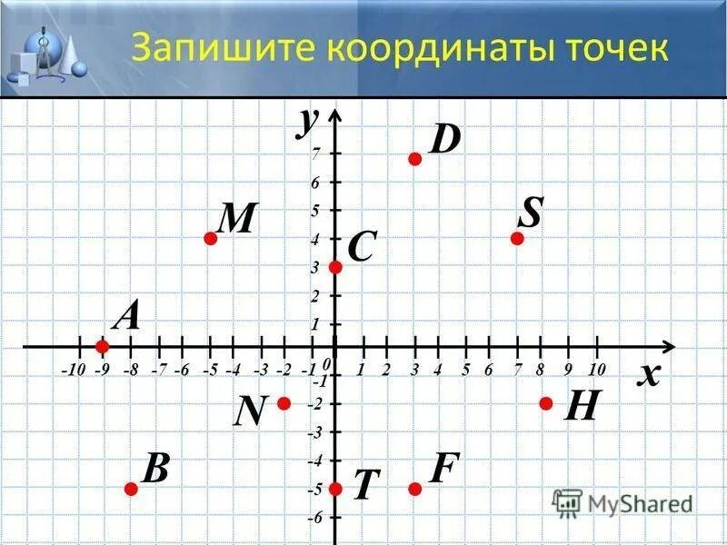 Чтобы определить координаты точки нужно. Координаты точки. Точки на координатной плоскости. Точки в системе координат. Координатная плоскость координаты точек.